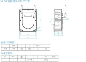 工業級XL90物聯網智能網關 無線數據采集與通訊的革命性解決方案
